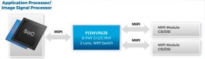 Diodes-MIPI-PI3WVR628